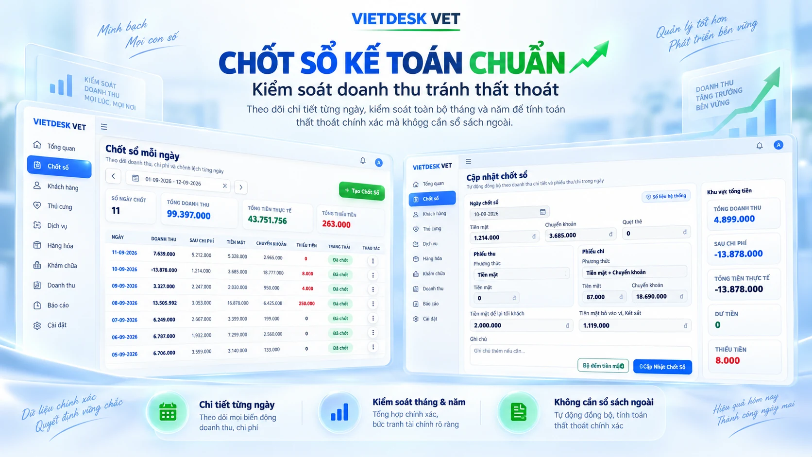 Chốt sổ kế toán và kiểm soát doanh thu VIETDESK VET