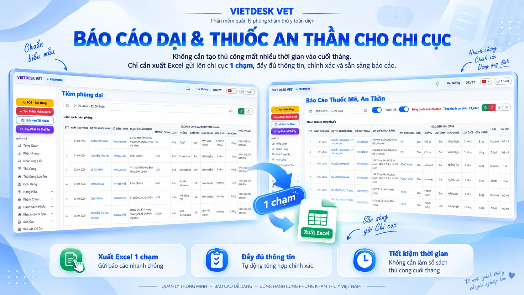 Báo cáo dại và thuốc mê an thần cho Chi cục trên VIETDESK VET